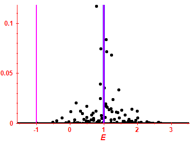 Strength function